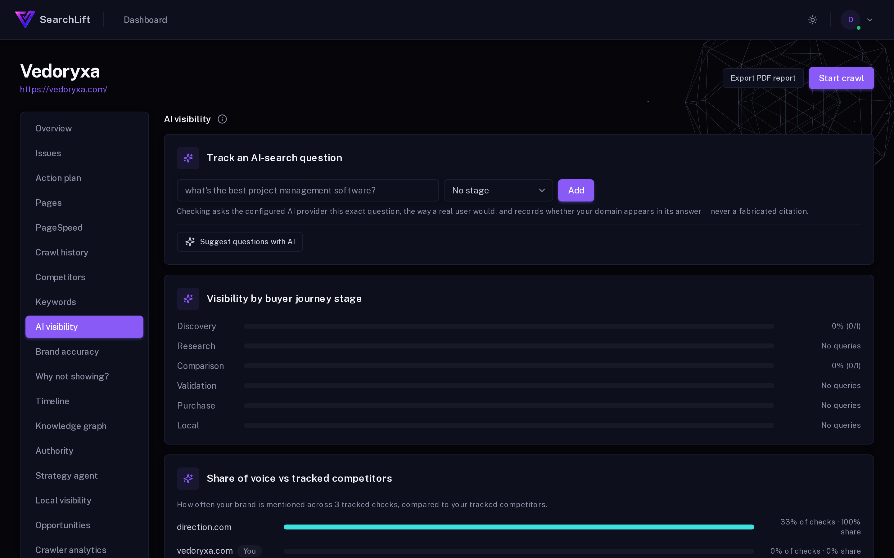 AI visibility monitoring preview
