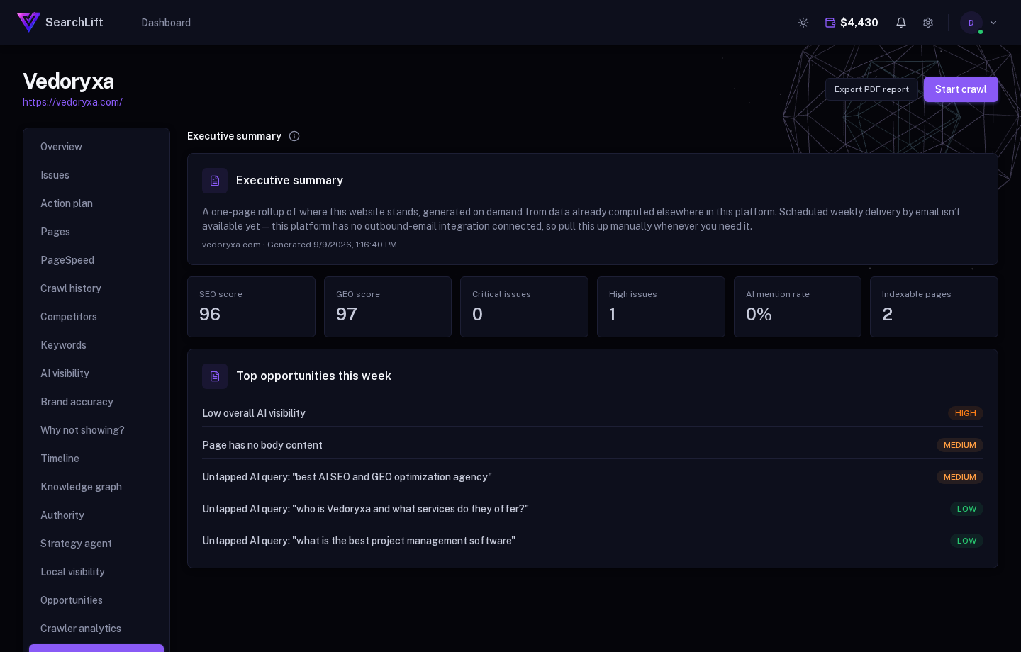 Executive summary preview